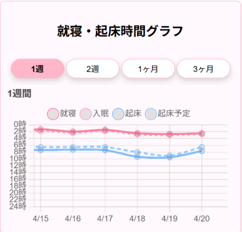 sleep3